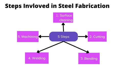 fabrication of metal pdf|metal fabrication process pdf.